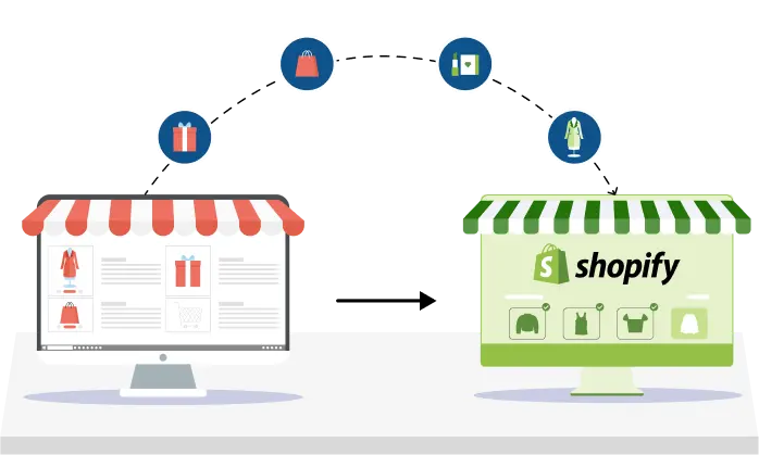 E-commerce Integration